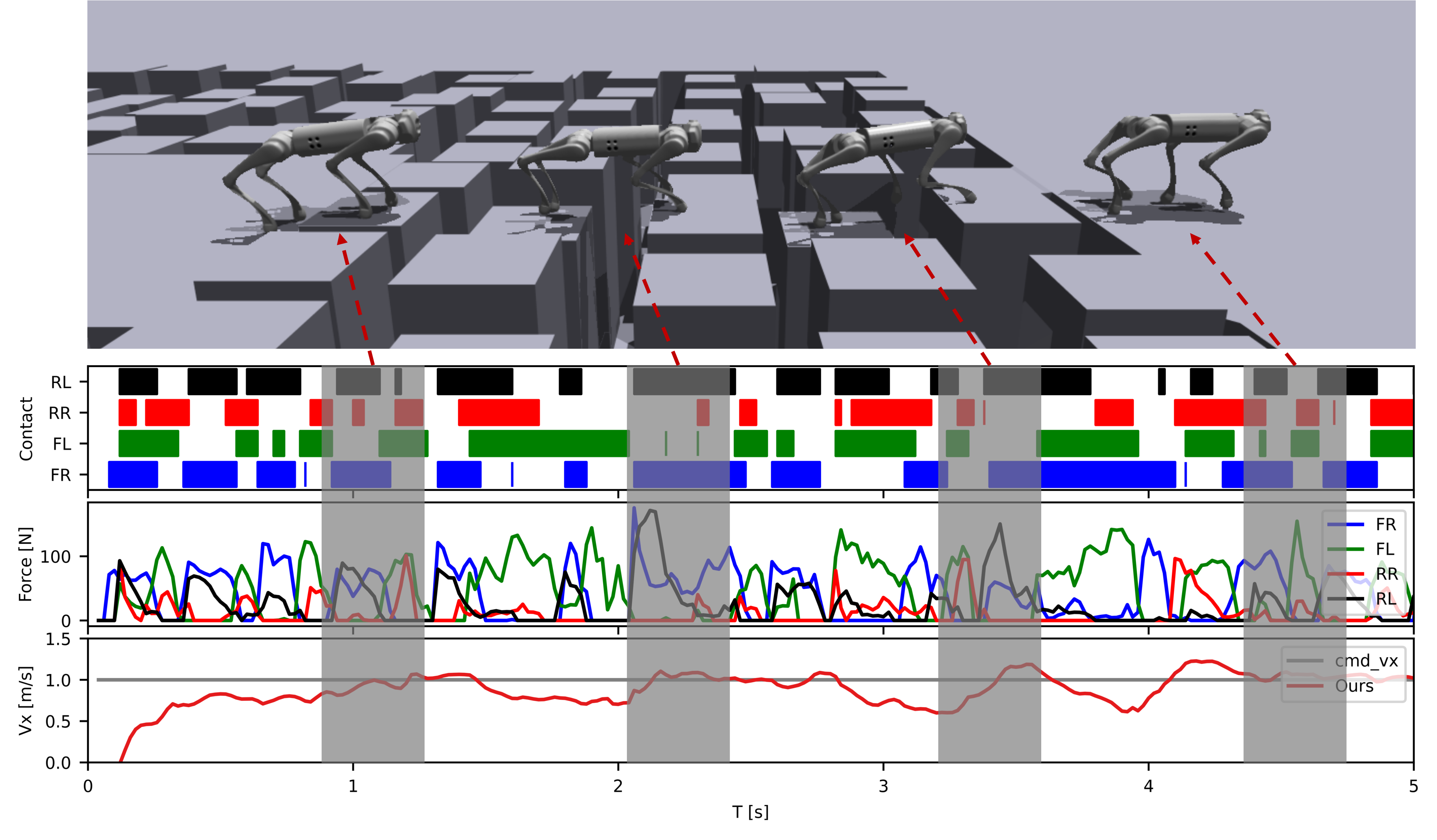 Third research result visualization