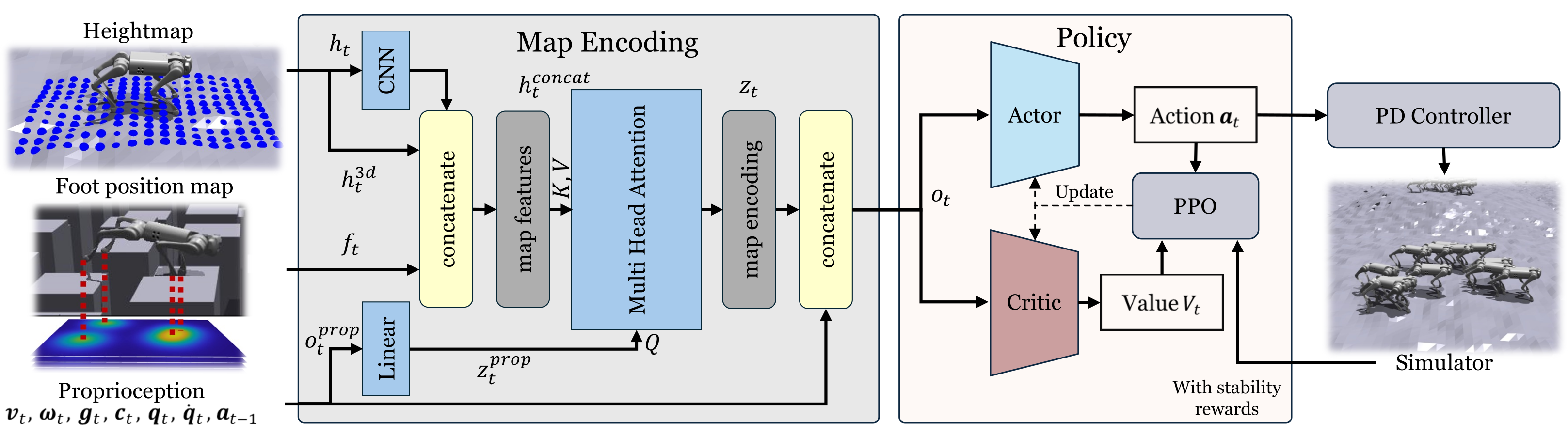 Method Pipeline