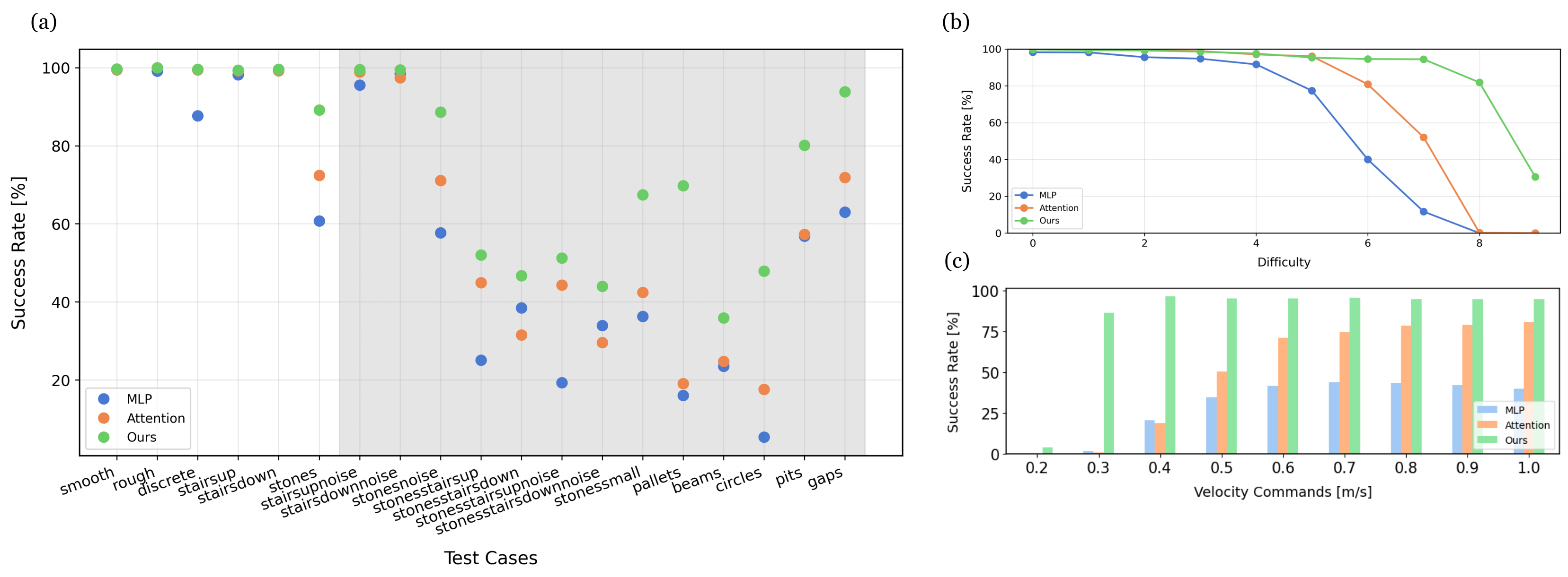 Quantitative Results